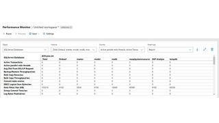Es lohnt sich, das Windows Admin Center einzusetzen – schon alleine, um die neue Leistungsüberwachung „Performance Monitor“ nutzen zu können. (Bild: Microsoft / Joos)