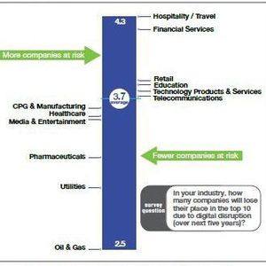 (Image source: Global Center for Digital Business Transformation, 2015)