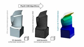physix-cam-abbildung1-13x8-5cm (Quelle: Fraunhofer IPT)