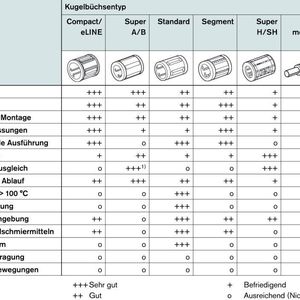 (Archiv: Vogel Business Media)