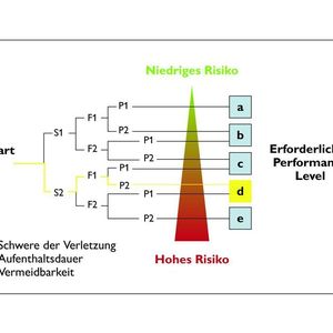 (Archiv: Vogel Business Media)