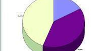  (Archiv: Vogel Business Media)