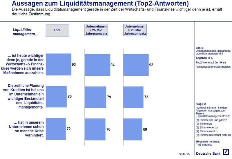  (Archiv: Vogel Business Media)
