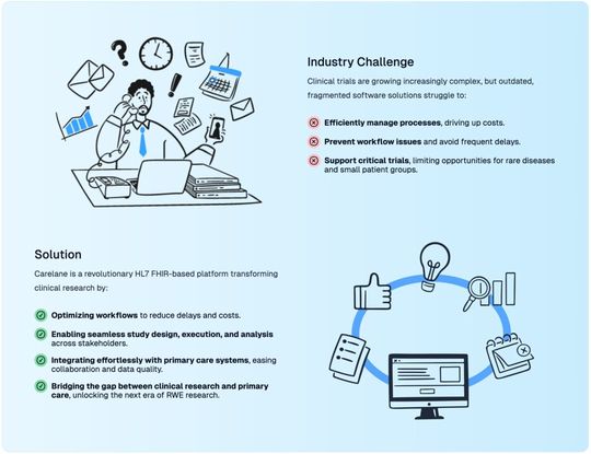 Einige Vorteile der neuen Carelane-Plattform im Überblick(Bild:  Carelane)