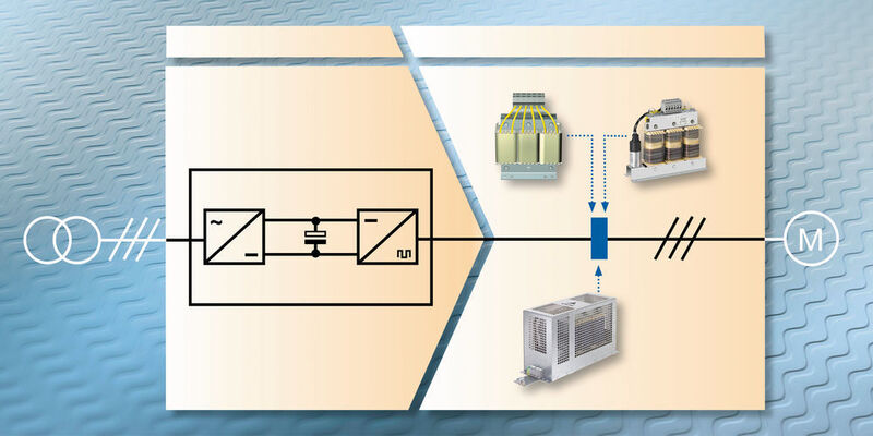 Bild 1: Beispiele von Entstörlösungen für den Frequenzumrichterausgang mit du/dt-Drossel, Sinusfilter und SineFormer. (TDK-EPCOS)
