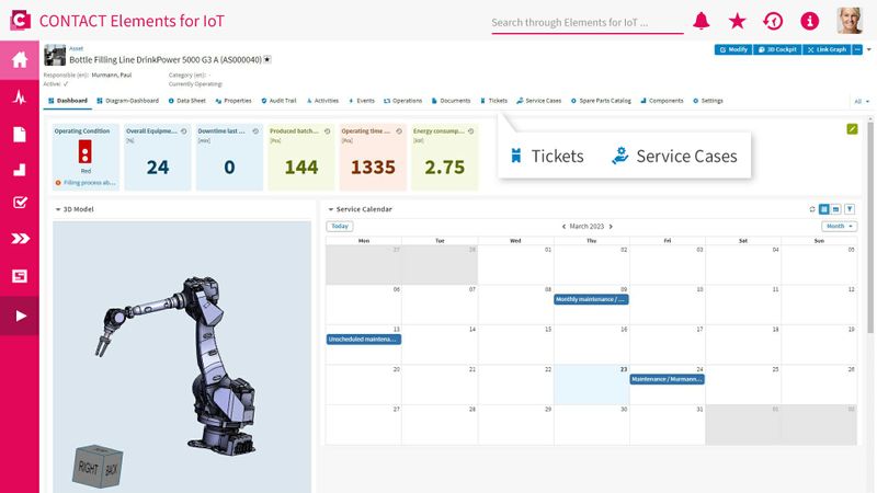 (Quelle:  Contact Software)