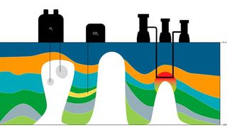Large underground salt formations have the potential to aid in the energy transition in myriad ways. Salt deposits can host caverns for hydrogen storage (left) and can help channel heat for geothermal power (right). The geology near salt formations (center left) is often well-suited for permanent carbon storage, which keeps emissions out of the atmosphere by diverting them underground. Credit: Jackson School of Geosciences. (Source: The University of Texas at Austin / Jackson School of Geosciences)