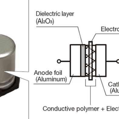 conductive-20polymer-20-2b-20electrolyte-721x406v1 (Bild: Taiyo Yuden Co. Ltd.)