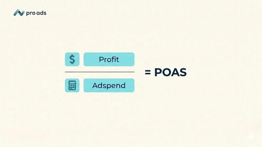 POAS-Rechnung: Anstatt Umsatz berücksichtigt der Profit on Ad Spend den tatsächlichen Deckungsbeitrag.(Bild:  Pro Ads Marketing)
