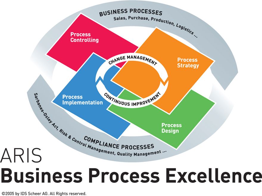 ARIS_BPE_LC_2006.jpg ()