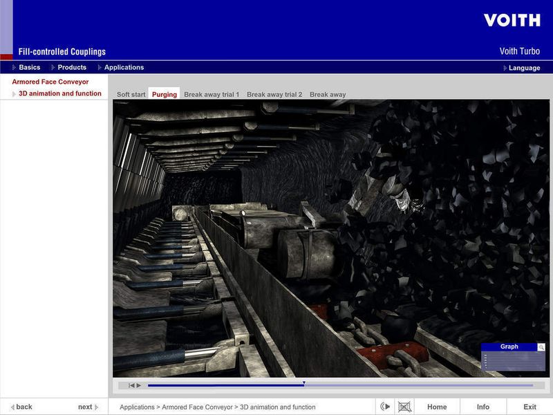 Einsatz fFüllungsgesteuerter Kupplungen in Antrieben von Strebförderern im untertägigen Steinkohlenbergbau. (Archiv: Vogel Business Media)