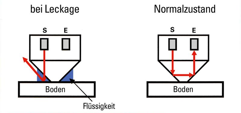 Funktionsprinzip (Archiv: Vogel Business Media)