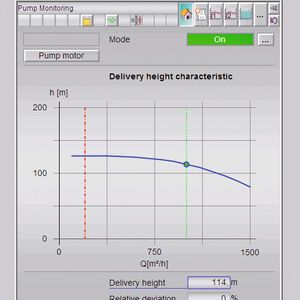 Mechanische Komponenten im Blick: Bausteine wie Pumpmon dienen der Überwachung mechanischer Anlagenteile. Der Bediener wird nicht nur über ungünstige Betriebszustände informiert, der Baustein ermöglicht die Früherkennung von sich anbahnenden Schäden und hilft Energie zu sparen.