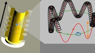 In einer Penningfalle (links) zwingt ein Magnetfeld (schwarzer Pfeil) einen Kohlenstoff-12-Kern mit einen einzigen Elektron läuft auf einem in sich verschraubten Rundkurs (rechts). Vereinfacht kann man sich diesen als Kreisbahn (grün) vorstellen. Aus der Umlauffrequenz lässt sich die präzise Masse des Kohlenstoff-12-Kerns mit einem Elektron ermitteln. Aus der Masse des fünffach geladenen Kohlenstoffions und der Kreiselbewegung des Elektronenspins (schwarze Linie, rechts) ergibt ein quantenmechanischer Zusammenhang dann die Elektronenmasse. (Bild: Sven Sturm/MPI für Kernphysik)