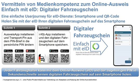 (Bild:  buergerservice.org)