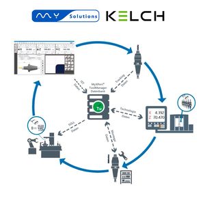 Mit der Software Myxpert von Mysolutions lassen sich alle benötigten Kelch-Betriebsmittel und Einsatzwerkzeuge digital verwalten, was auch im Rahmen einer Lean Production funktioniert, wie es heißt.(Bild:  Kelch)