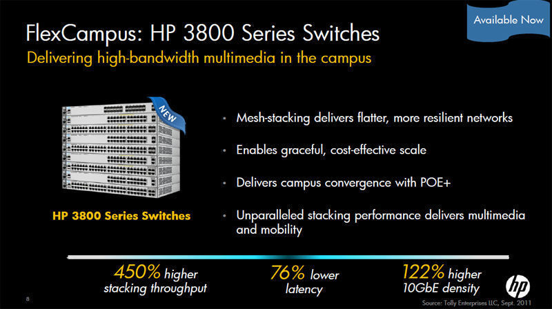 Die HP 3800er Serie lässt sich dazu nutzen, wie gewohnt existentes Equipment durch leistungsstärkeres zu ersetzen; die Technik erlaubt aber auch, eine neue, flache Architektur in den Flächennetzen einzuführen. Bild: HP (Archiv: Vogel Business Media)