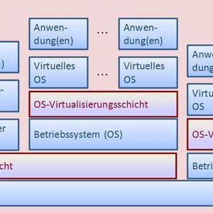 Abbildung 1: Hypervisoren im Vergleich