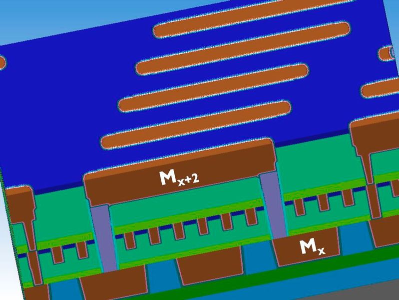 Verbindungsglied: SuperVia verbindet zwei Metallschichten, ohne die Mittellage zu kontaktieren. (Bild: imec)