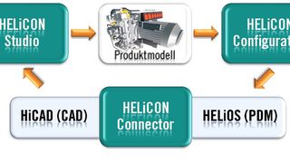 Mit HELiCON Engineer 2011 präsentiert die ISD Group jetzt die neueste Version ihrer leistungsstarken Software für die Produktkonfiguration.  (Bild: ISD)