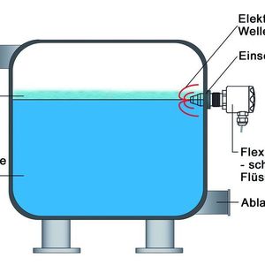 Funktionsprinzip des FlexLevel Switch 