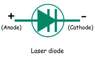 Laser diode.