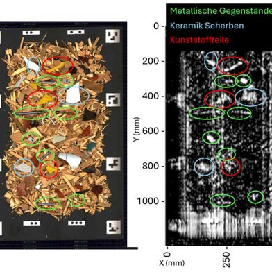 Zu sehen sind die Aufnahmen der RGB-Kamera und des Terahertz-Sensors – letzterer hebt die Fremdkörper etwas hervor.  (Bild: Fraunhofer IOSB, ITWM)