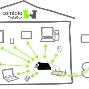 Als Hardware-Lösung funktioniert die Trutzbox für alle Geräte mit Internet-Anschluss. Über VPN auch via Internet für Notebooks, Tablets oder Smartphones.