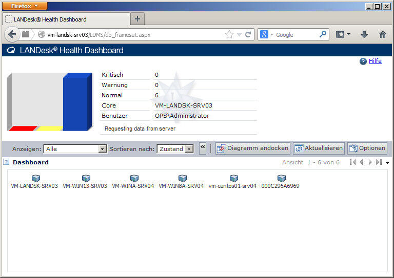 Abbildung 7: Das Health-Dashboard stellt einen schnellen Überblick über den Status der verwalteten Systeme bereit (Bild: IAIT/Güttich)