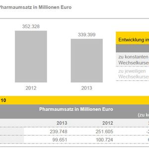 (Bild: Ernst & Young)