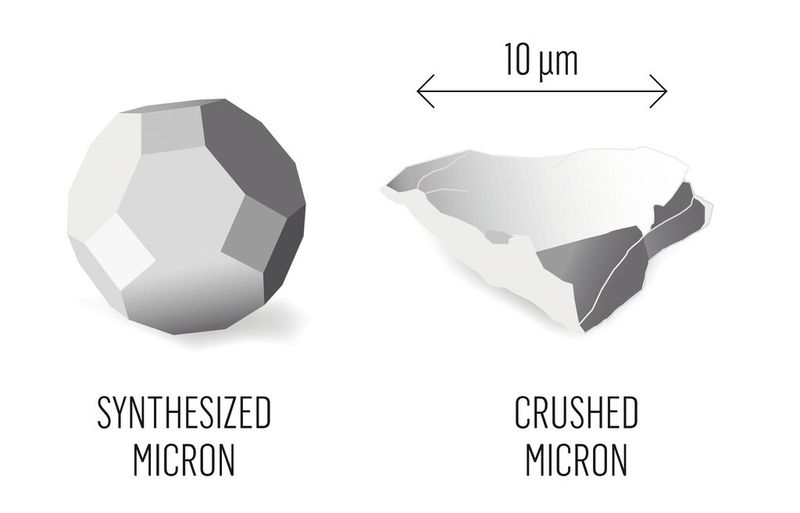 Bild 4: Vergleich von synthetisiertem und zerkleinertem Mikron. (Bild: Element Six)