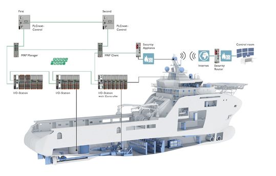 Bild 4: Mit Produkten von Phoenix Contact lassen sich ganzheitliche, redundante Applikationen aufbauen, segmentieren und entsprechend schützen.(Bild:  Phoenix Contact)