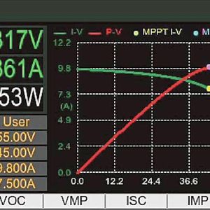 Bild 5: Grafische Darstellung der I/U-Kennlinie in Echtzeit. (Bild:  Itech)