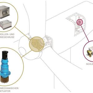 Schleifring in Windkraftanlagen: Im Innern der Gondel von Windturbinen dienen sie normalerweise dazu, elektrische Signale und Strom für den Antrieb und die Verstellung der Rotorblätter bereitzustellen.  Bilder: Moog