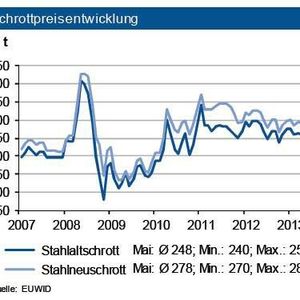 (Quelle: siehe Grafik)