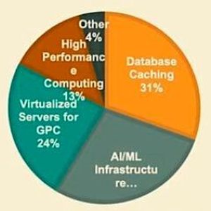 Neue Memory-Klassen im Anmarsch (OCP/Meta)
