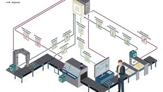Die sogenannten IIoT-Building-Blocks (IIoT = Industrial Internet of Things) ermöglichen datenbasierte Anwendungen im Kontext der Industrie 4.0. So können sich Roboter etwa selber programmieren. (Bild: IT Engineering Software Innovations)