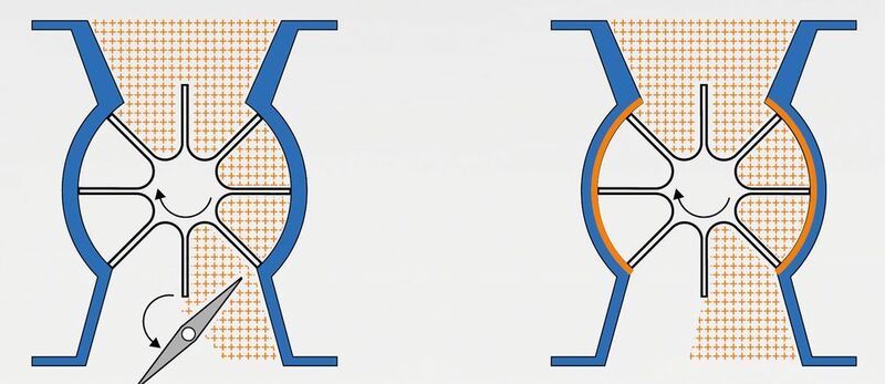 links: Räumzellenradschleuse; rechts: hochverschleißfeste Zellenradschleuse (Kreisel)