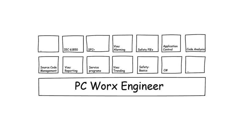 Bild 5: PC Worx Engineer umfasst alle grundlegenden Funktionen für die Programmierung, Visualisierung, Diagnose und Hardwarekonfiguration. (Phoenix Contact)