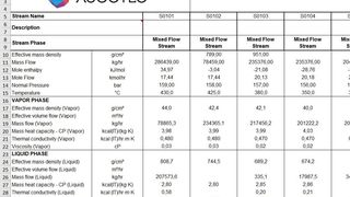 Automatisch generiertes Datenblatt aus einer Wärme- und Materialbilanz-Berechnung. (Aucotec)