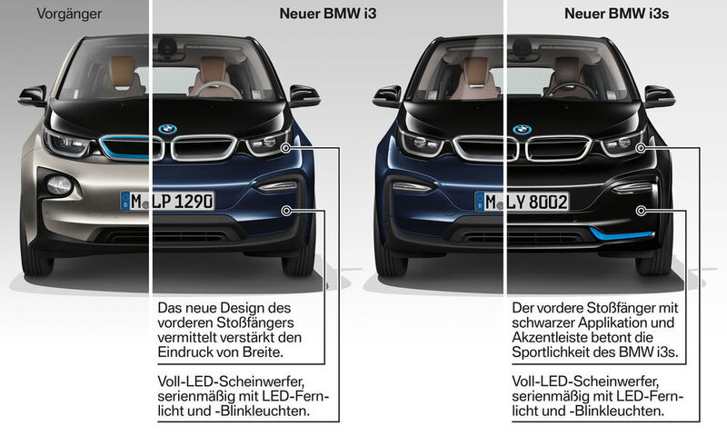 Im Vergleich: Links der alte BMW i3 und das Facelift, im rechten Teil werden die Unterschiede des neuen i3 und des i3s offensichtlich. (BMW)