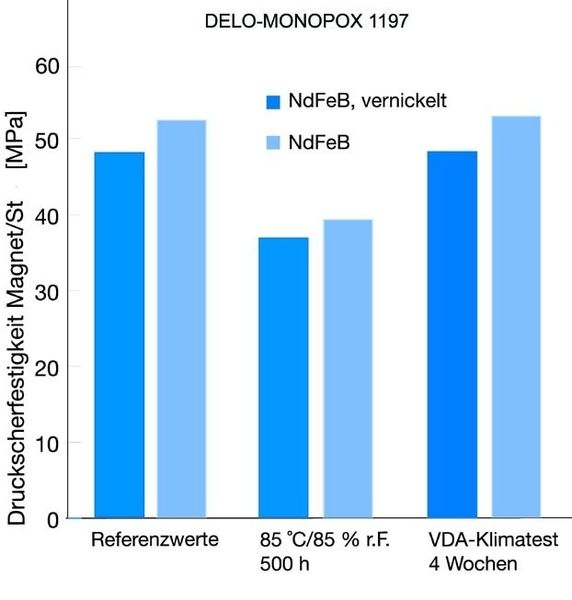  (Archiv: Vogel Business Media)
