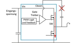 Bild 3: Ein synchroner Abwärtswandler mit möglichem Kurzschluss bei Verlangsamen des oberen Schalters. (Analog Devices)