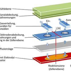 Bild 1: Das Arbeitsprinzip des Kühl-und-Medienmoduls (KMM).