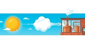 Im Projekt „RenewBrew“ werden Hochtemperaturwärmepumpen, Wärmespeicher, Photovoltaik und konzentrierende Solarthermie kombiniert. Ziel ist Wasserdampf mit deutlich über 100 °C, der weitgehend ohne fossile Energieträger erzeugt wird. (Bild: Gemini / KI-generiert)