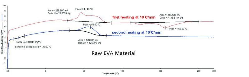 Abb. 5: Temperatur-/Enthalpie-Diagramm von EVA gemessen mit dem DSC 8000. (Archiv: Vogel Business Media)