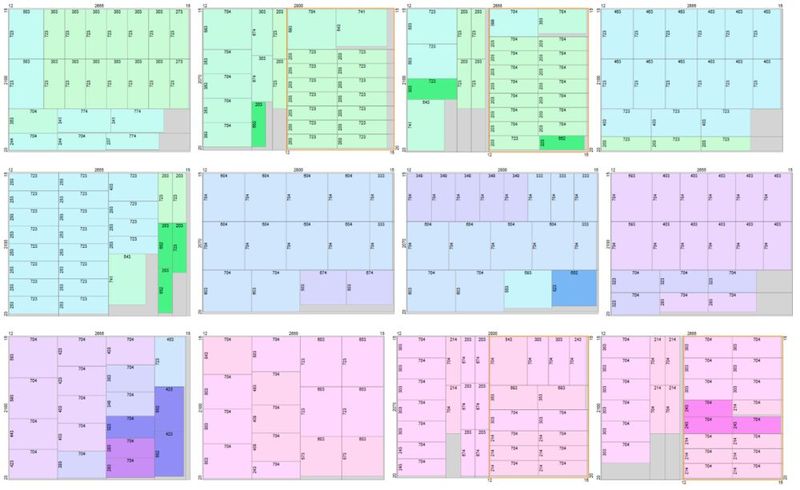 In 0,3 Sekunden berechnet AutoPanelSizer diese Instanz, berücksichtigt dabei, dass nur drei Abstapelplätze zur Verfügung stehen, und kennzeichnet Teile farblich, die zusammen abgestapelt werden müssen (Bild: Fraunhofer SCAI)