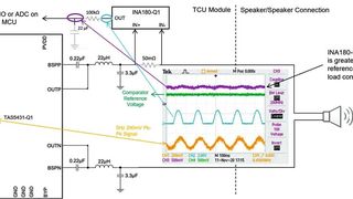 Bild 1: Im Normalbetrieb erzeugt der INA180-Q1 aus dem Baseline-Signal eine messbare Gleichspannung.  (Bild: TI)