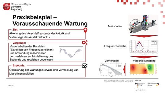 Vorausschauende Wartung: Messdaten von CNC-Achsen werden zur Extraktion von Frequenzbereichen aufbereitet, um den Verschleißzustand vorherzusagen und Ausfälle zu vermeiden.(Bild:  Sebastian Maier, Fraunhofer IGCV)