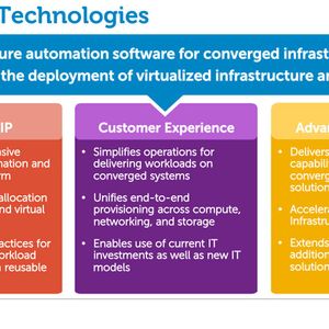 Gale Technologies kam im vergangenen November zu Dell. Mit der Integration der Version 7.0 des System-Management-Tool "Active System Manager" werden Dell-Blades zum "Dell Active System".